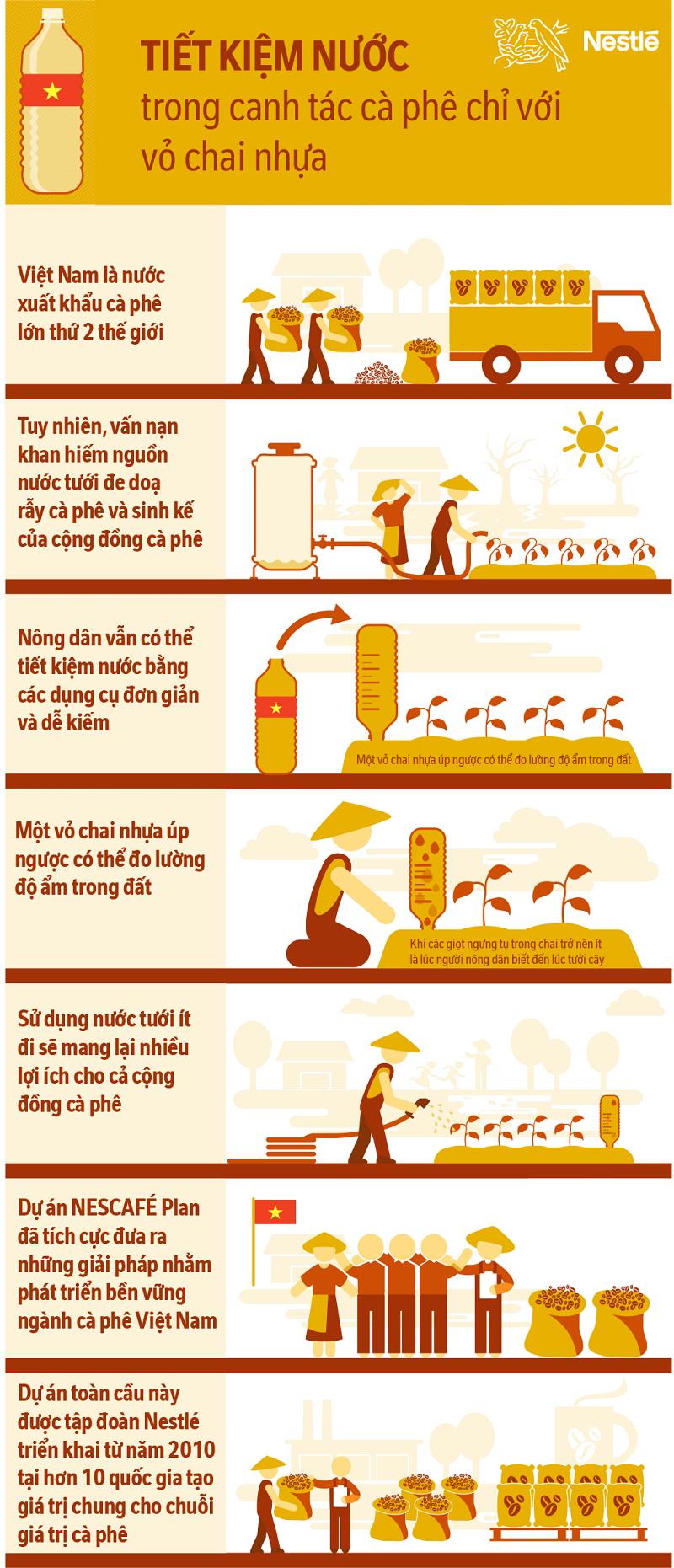 infographic-chai-nuoc-up-nguoc-1-1647577053.png