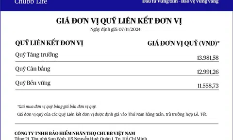 Chubb Life cập nhật giá đơn vị Quỹ Liên kết Đơn vị - Sản phẩm Kế hoạch Tài chính Chủ động